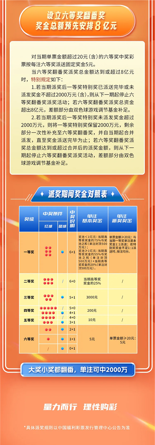 详细阅读:双色球胆拖计算器(双色球胆拖计算器工具彩宝贝) 双色球胆拖计算器(双色球胆拖计算器工具彩宝贝)