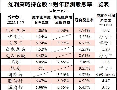 详细阅读:股息最高的股票持名榜(2021股息最高的十大股) 股息最高的股票持名榜(2021股息最高的十大股)