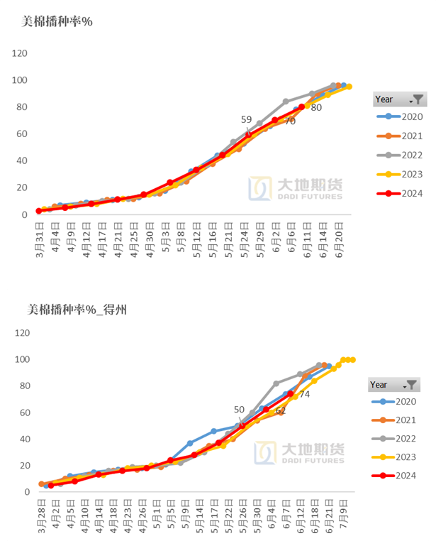 美棉期货行情实时行情(美棉期货行情实时行情走势图)